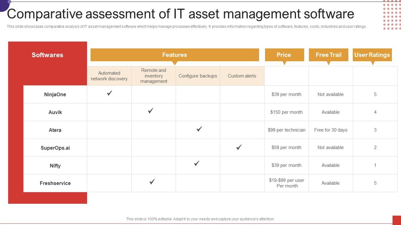Comparative_Assessment_Of_IT_Asset_Management_Software_Ppt_Infographics_Graphic_Images_PDF_Slide_1.jpg