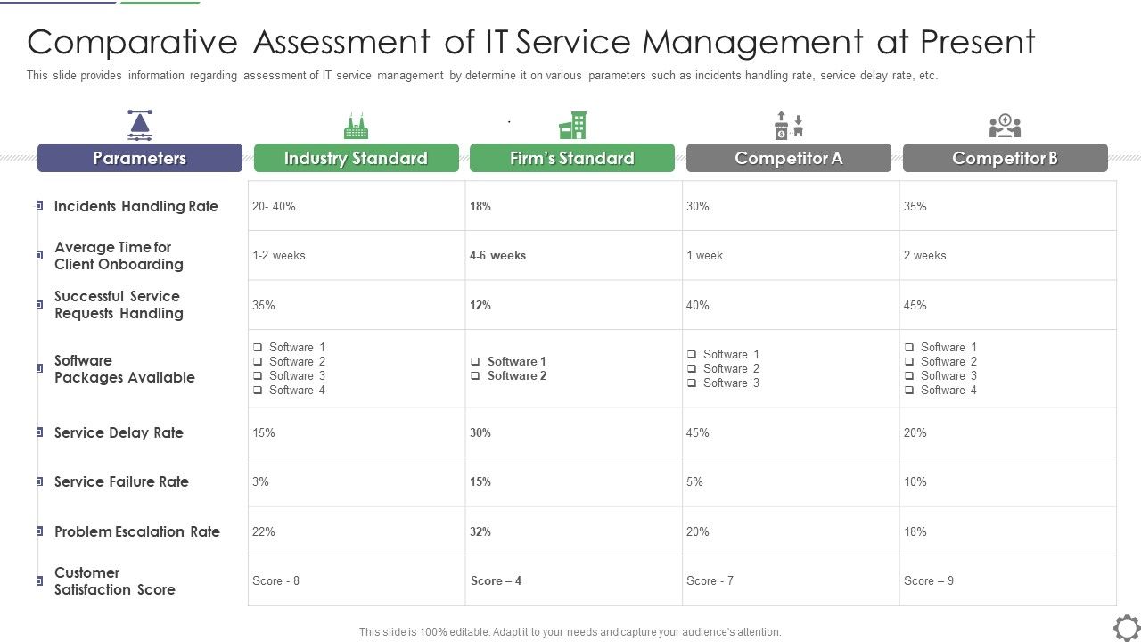 Comparative_Assessment_Of_IT_Service_Management_At_Present_Ppt_PowerPoint_Presentation_File_Background_PDF_Slide_1.jpg