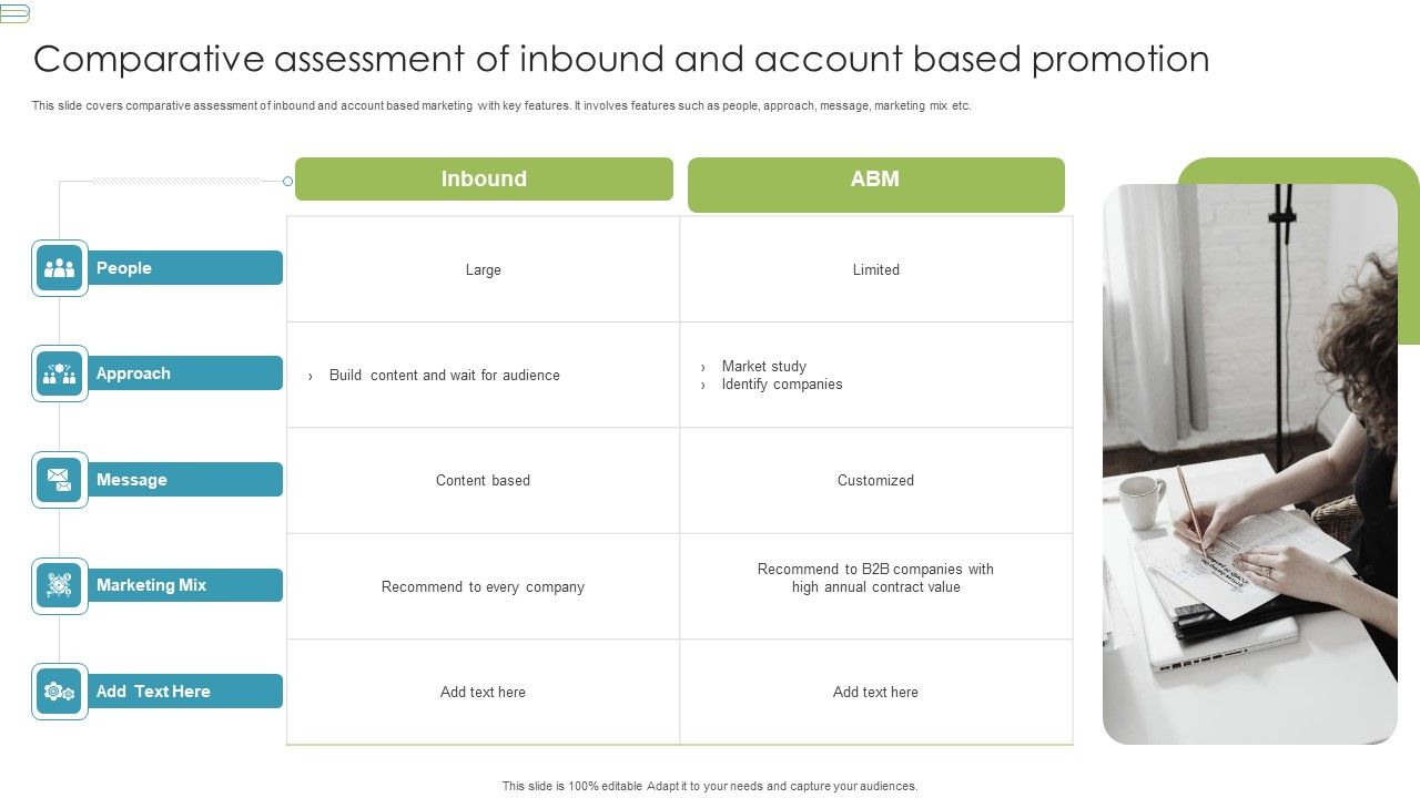Comparative_Assessment_Of_Inbound_And_Account_Based_Promotion_Themes_PDF_Slide_1.jpg