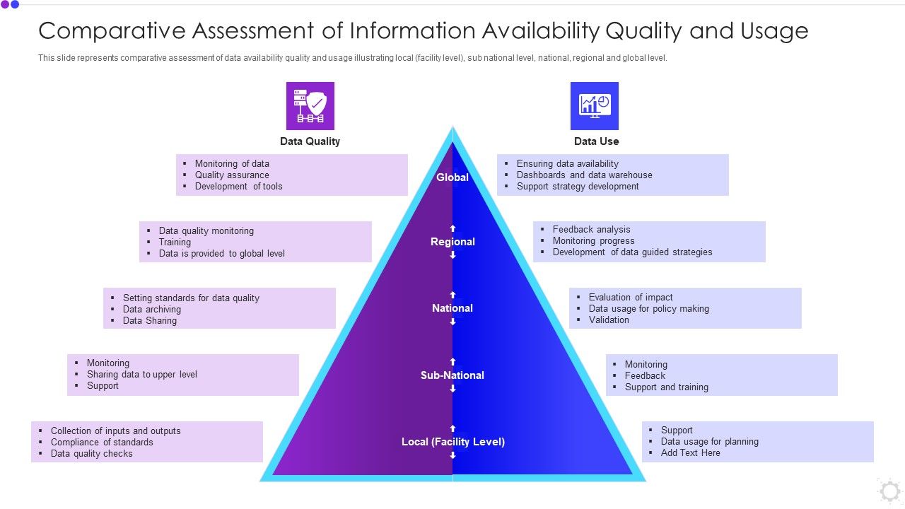 Comparative_Assessment_Of_Information_Availability_Quality_And_Usage_Brochure_PDF_Slide_1.jpg