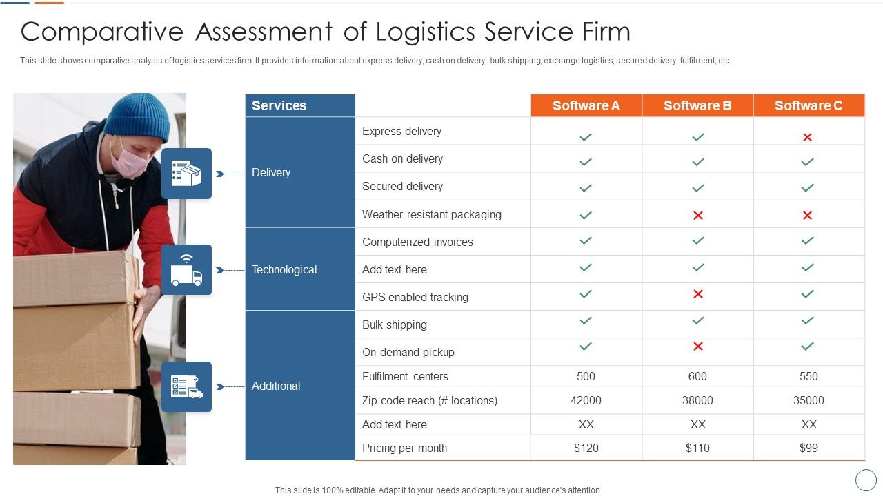 Comparative_Assessment_Of_Logistics_Service_Firm_Professional_PDF_Slide_1.jpg