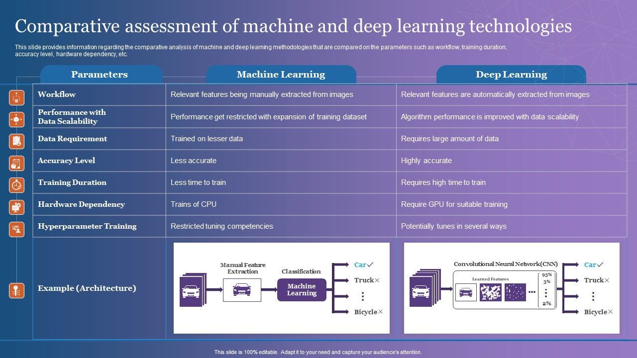 Comparative_Assessment_Of_Machine_And_Deep_Learning_Technologies_Download_PDF_Slide_1.jpg