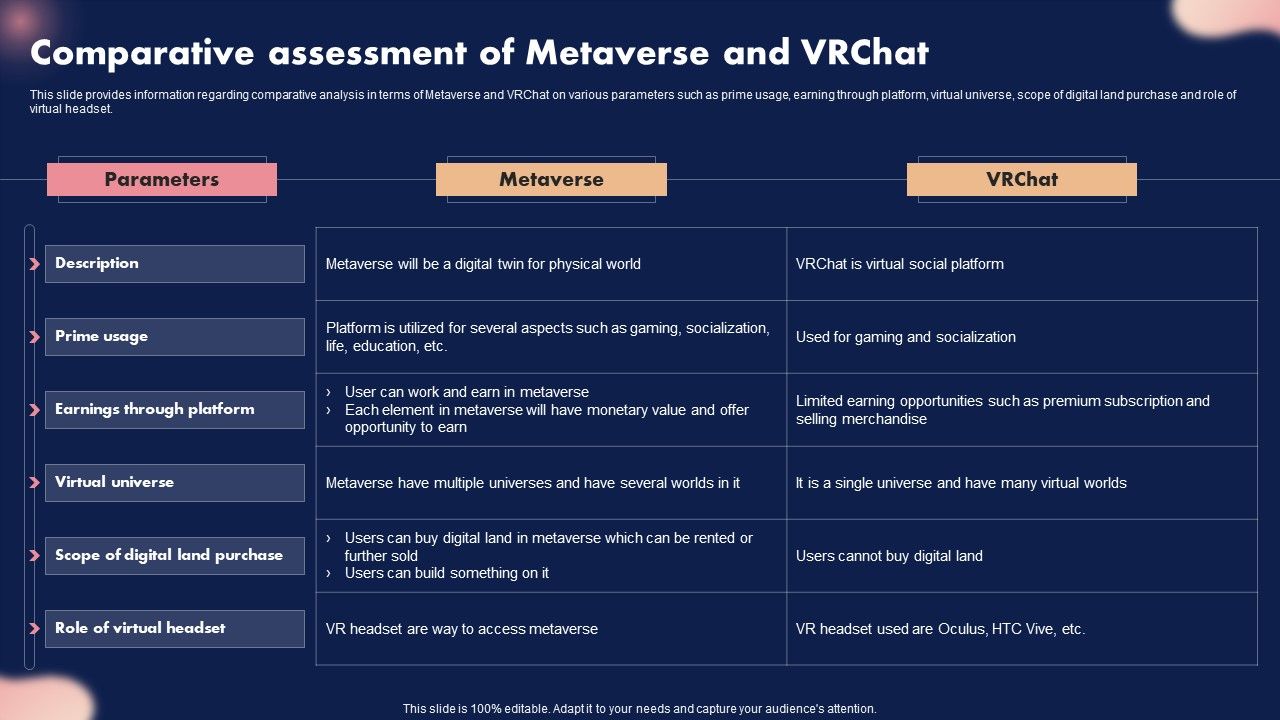 Comparative_Assessment_Of_Metaverse_And_Vrchat_Ppt_Styles_Graphics_Download_PDF_Slide_1.jpg