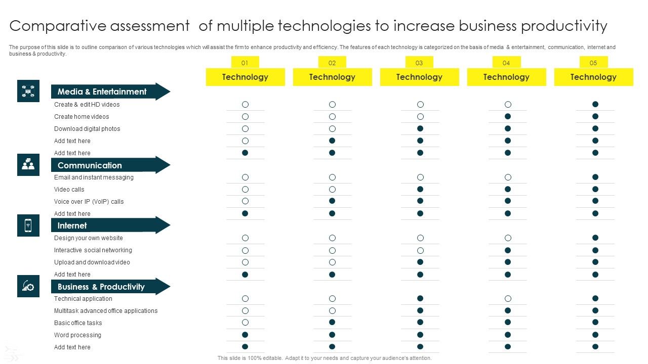 Comparative_Assessment_Of_Multiple_Technologies_To_Increase_Business_Productivity_Professional_PDF_Slide_1.jpg