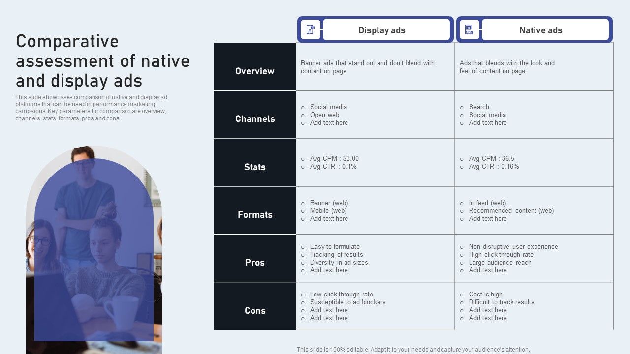 Comparative_Assessment_Of_Native_And_Display_Ads_Introduction_PDF_Slide_1.jpg