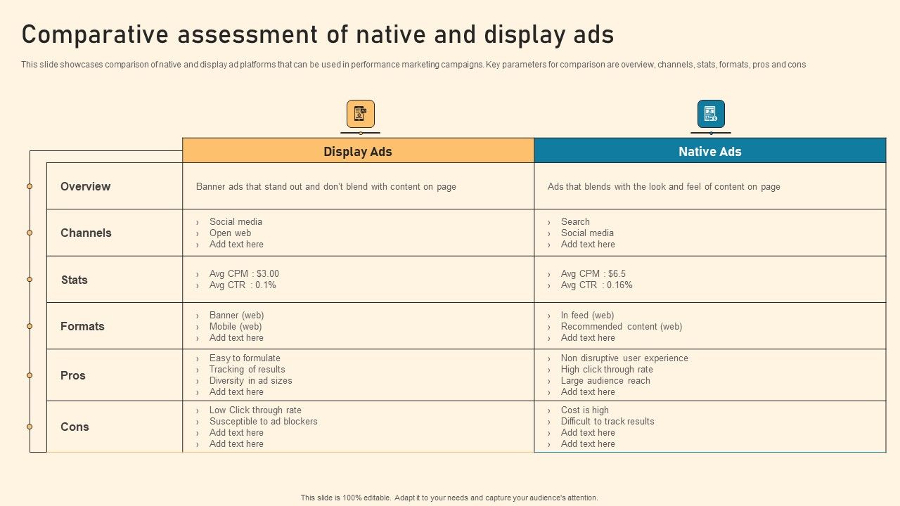 Comparative_Assessment_Of_Native_And_Display_Ads_Ppt_PowerPoint_Presentation_File_Infographic_Template_PDF_Slide_1.jpg