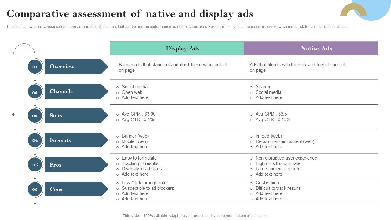 Comparative_Assessment_Of_Native_And_Display_Ads_Ppt_PowerPoint_Presentation_File_Professional_PDF_Slide_1.jpg