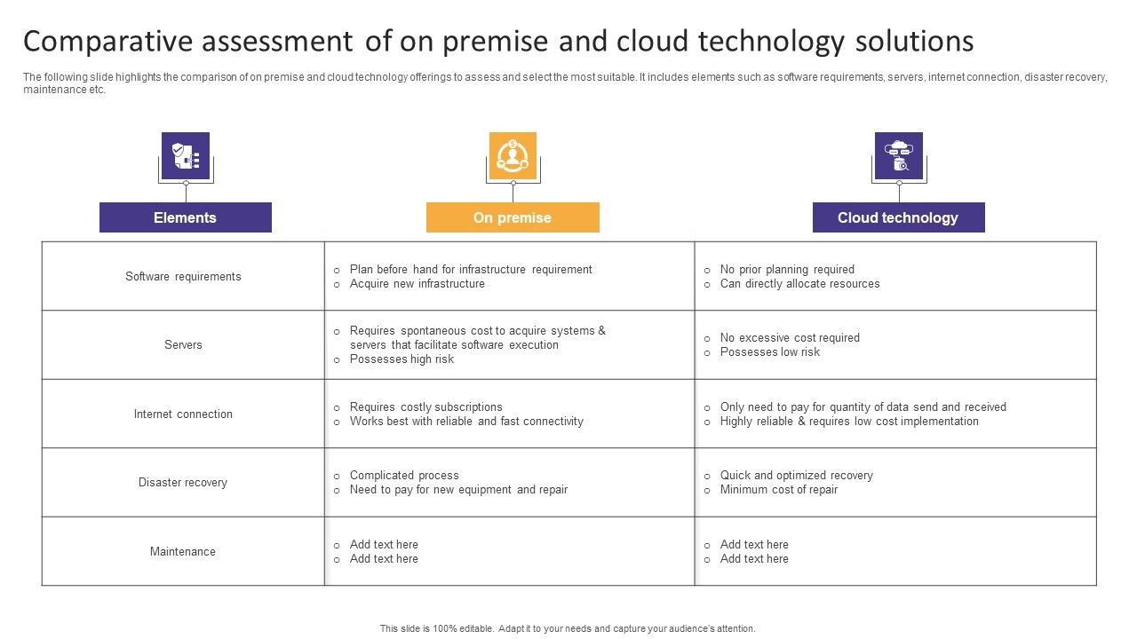 Comparative_Assessment_Of_On_Premise_And_Cloud_Technology_Solutions_Graphics_PDF_Slide_1.jpg