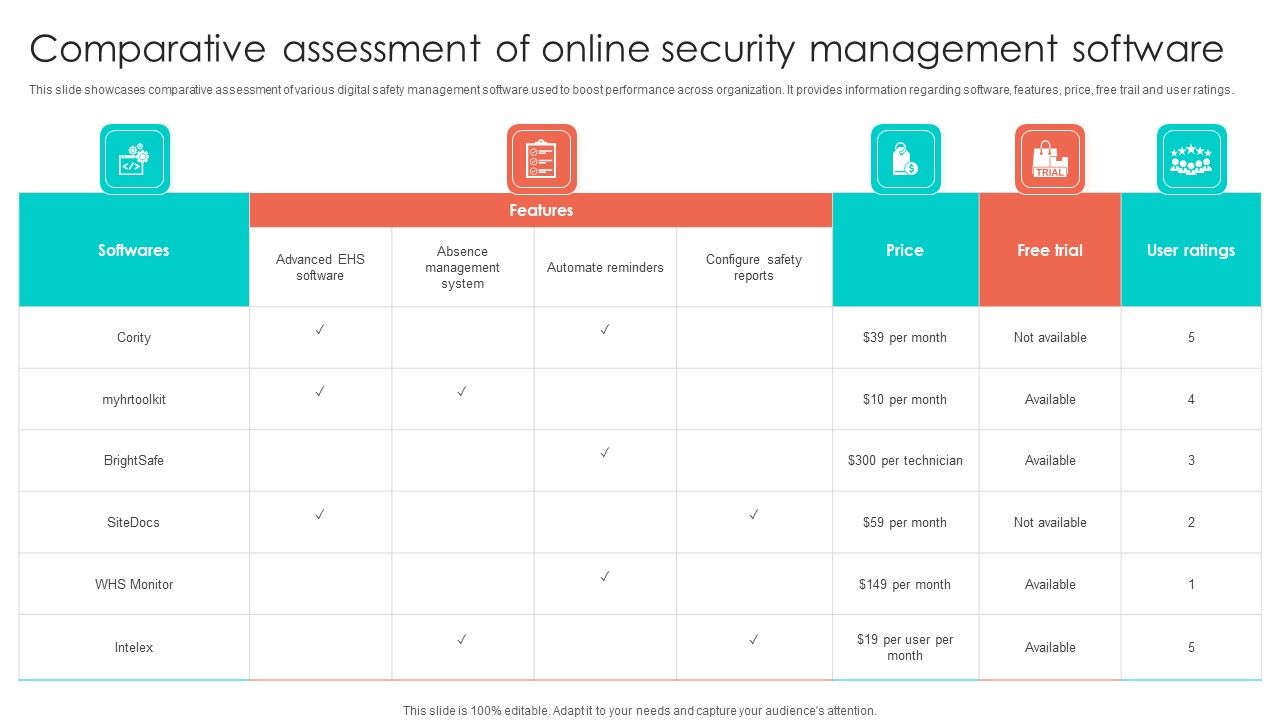 Comparative_Assessment_Of_Online_Security_Management_Software_Summary_PDF_Slide_1.jpg