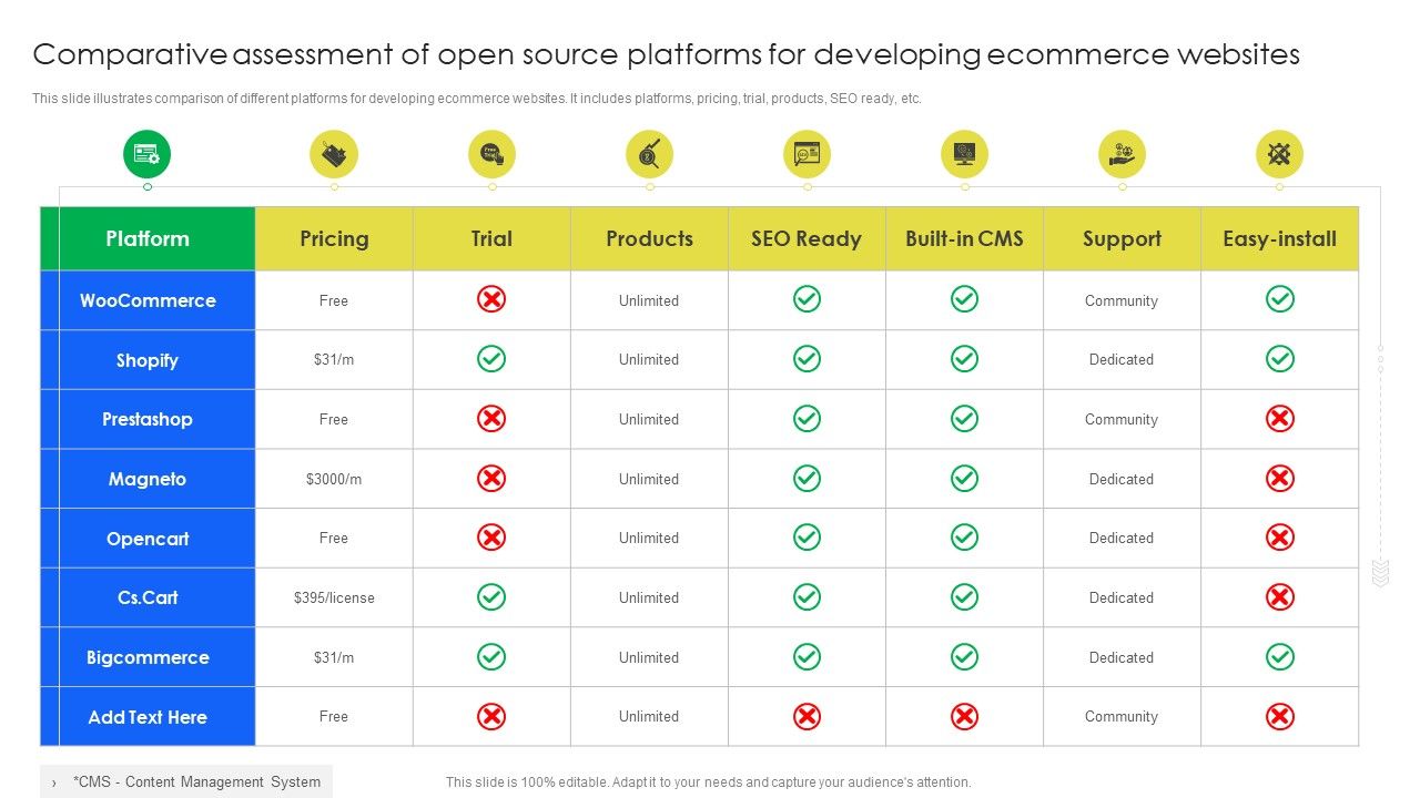 Comparative_Assessment_Of_Open_Source_Platforms_For_Developing_Ecommerce_Websites_Pictures_PDF_Slide_1.jpg