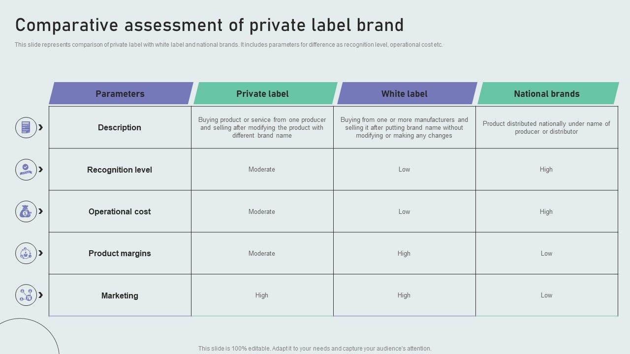 Comparative_Assessment_Of_Private_Label_Brand_Techniques_To_Build_Private_Label_Brand_Information_PDF_Slide_1.jpg