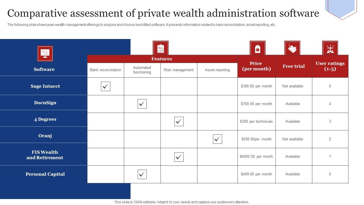 Comparative_Assessment_Of_Private_Wealth_Administration_Software_Pictures_PDF_Slide_1.jpg