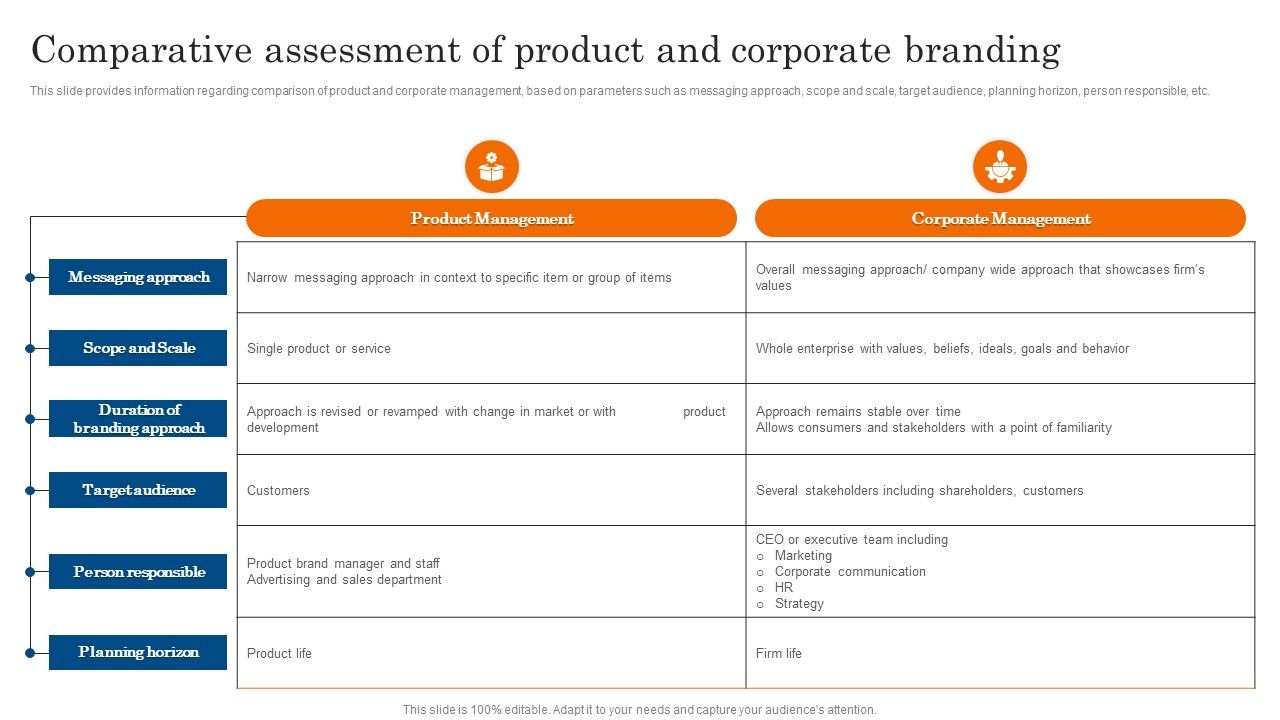 Comparative_Assessment_Of_Product_And_Corporate_Branding_Ppt_PowerPoint_Presentation_File_Deck_PDF_Slide_1.jpg