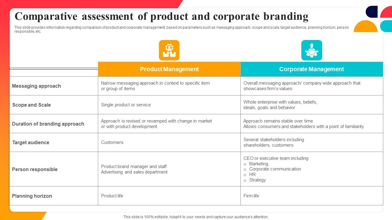 Comparative_Assessment_Of_Product_And_Corporate_Branding_Topics_PDF_Slide_1.jpg