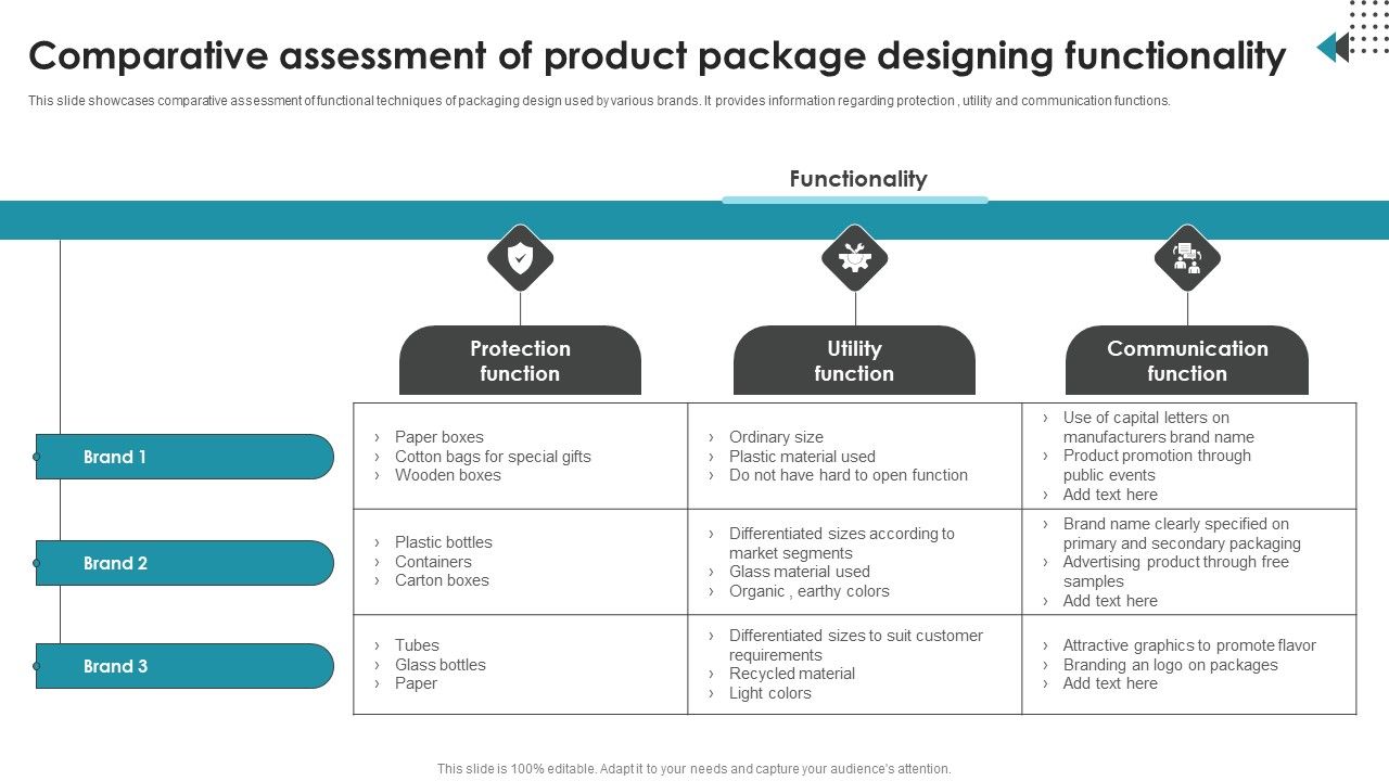 Comparative_Assessment_Of_Product_Package_Designing_Functionality_Sample_PDF_Slide_1.jpg