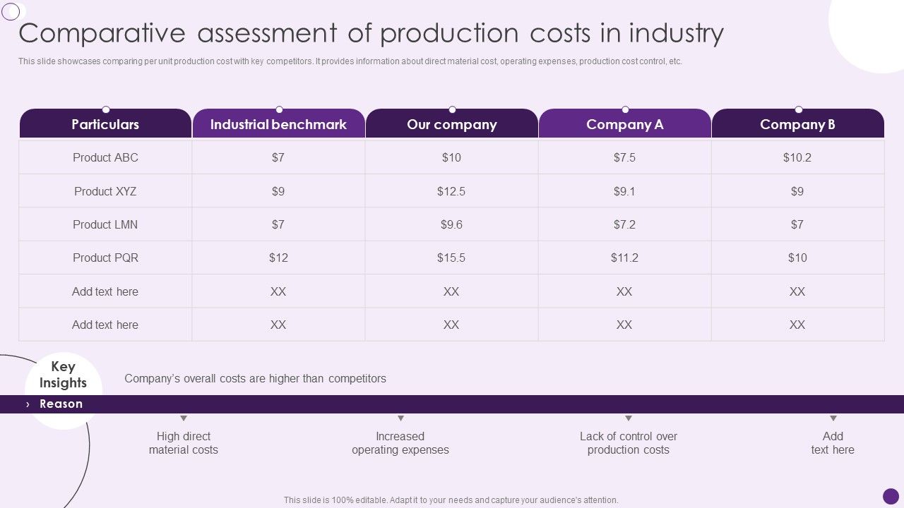Comparative_Assessment_Of_Production_Costs_In_Industry_Deploying_Automation_To_Enhance_Slides_PDF_Slide_1.jpg
