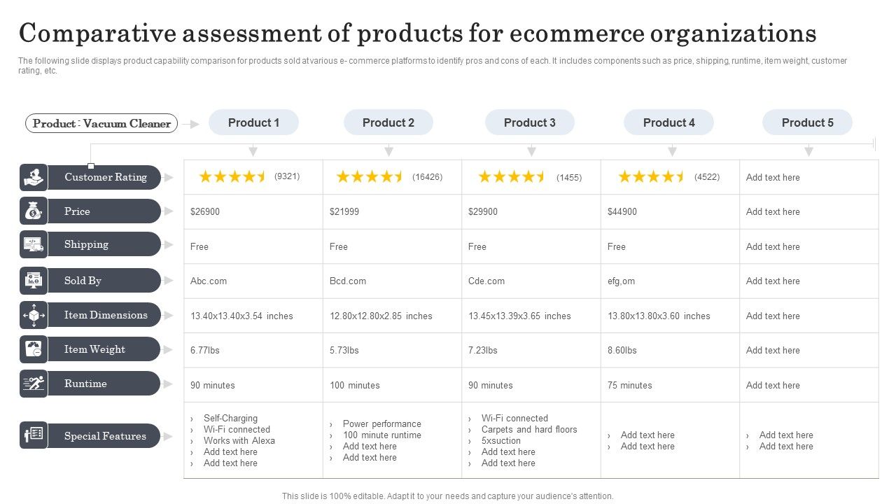 Comparative_Assessment_Of_Products_For_Ecommerce_Organizations_Summary_PDF_Slide_1.jpg