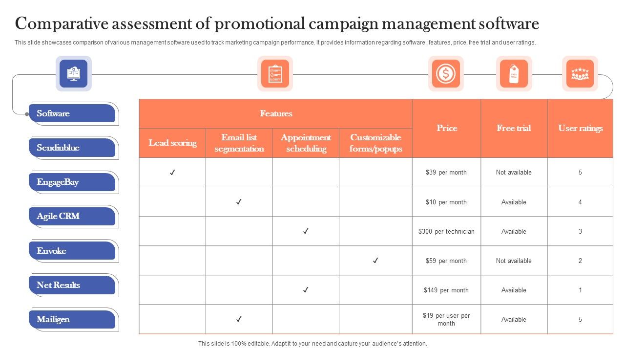 Comparative_Assessment_Of_Promotional_Campaign_Management_Software_Rules_PDF_Slide_1.jpg