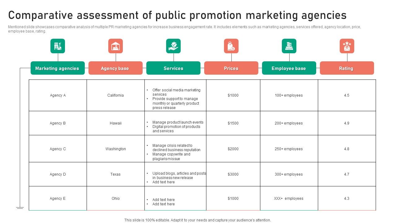 Comparative_Assessment_Of_Public_Promotion_Marketing_Agencies_Microsoft_PDF_Slide_1.jpg