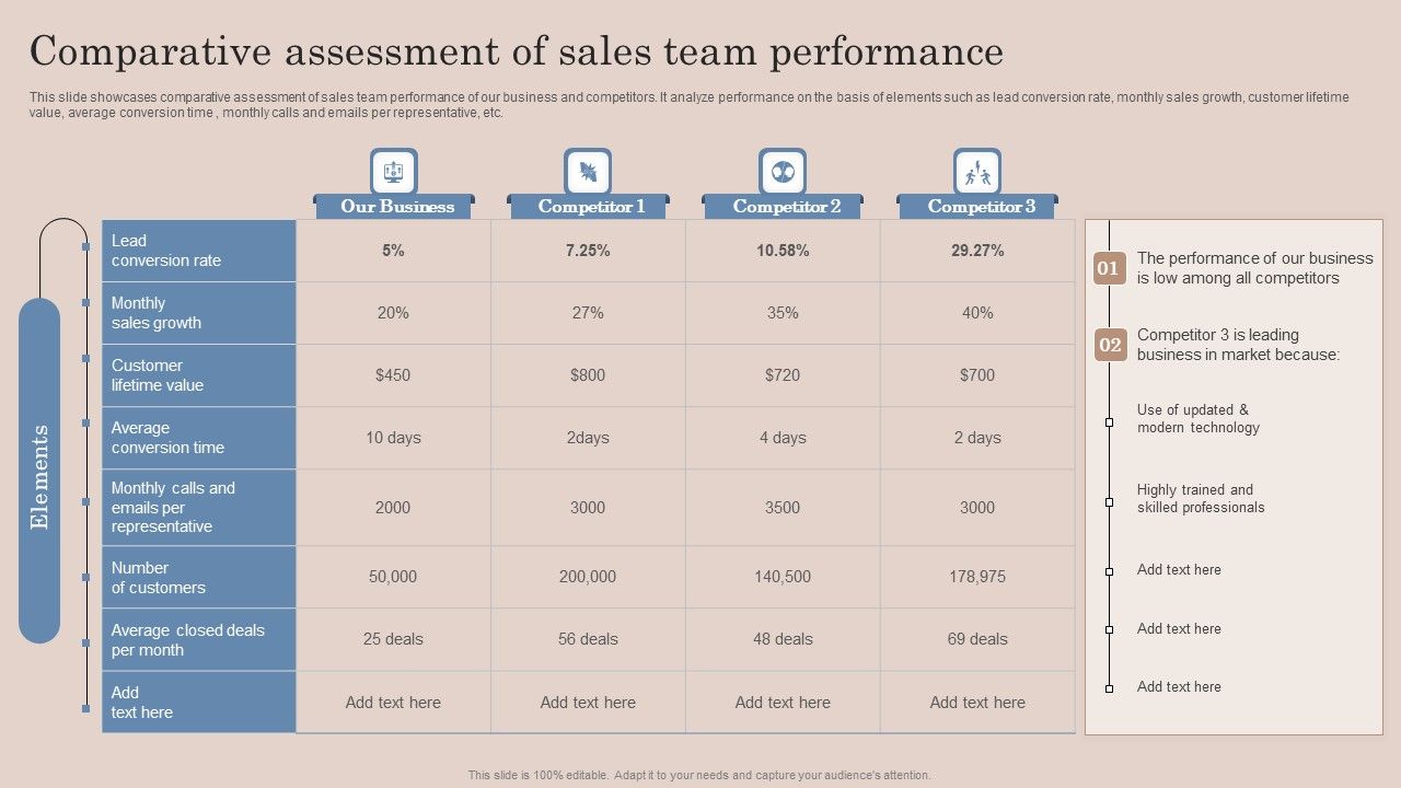 Comparative_Assessment_Of_Sales_Team_Performance_Ppt_Infographics_Graphics_Pictures_PDF_Slide_1.jpg