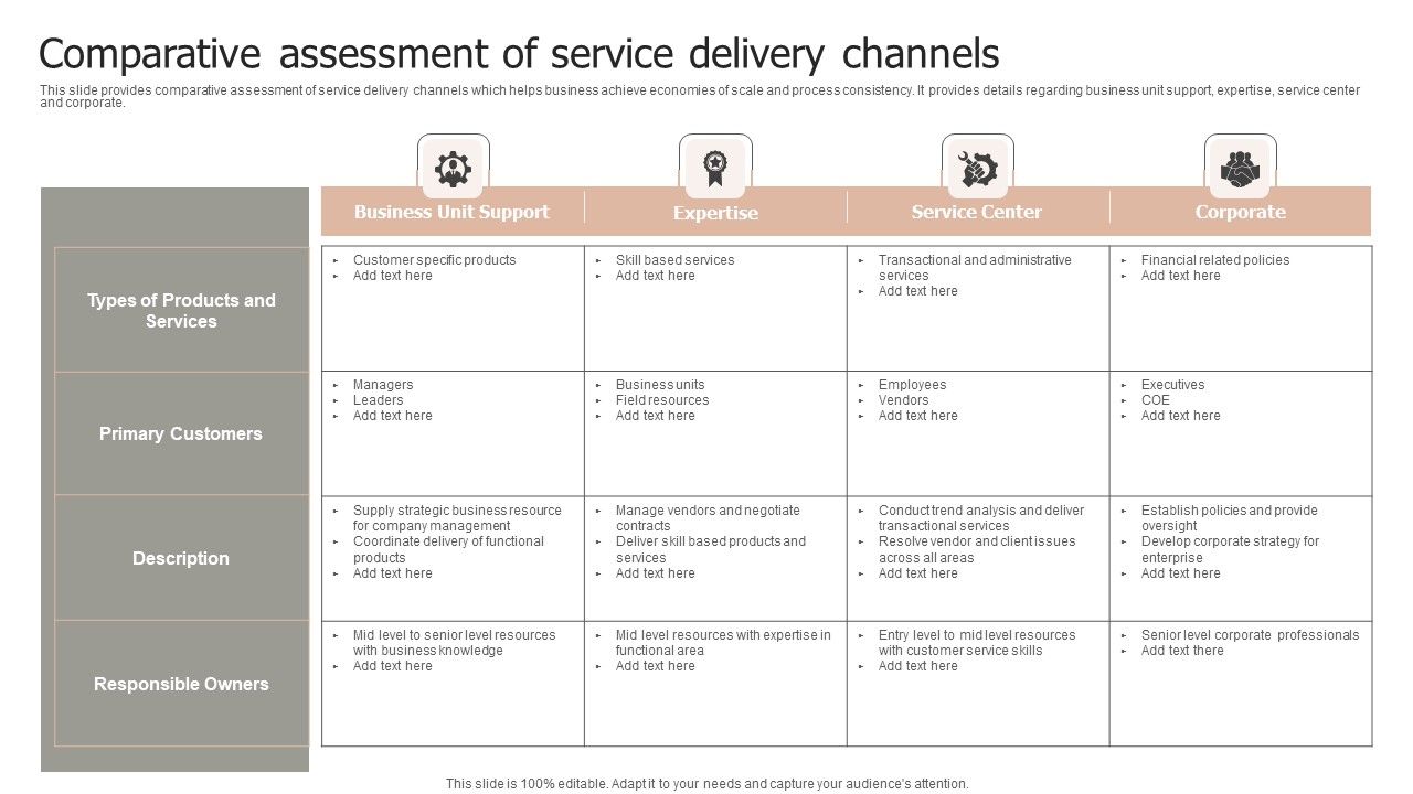 Comparative_Assessment_Of_Service_Delivery_Channels_Structure_PDF_Slide_1.jpg