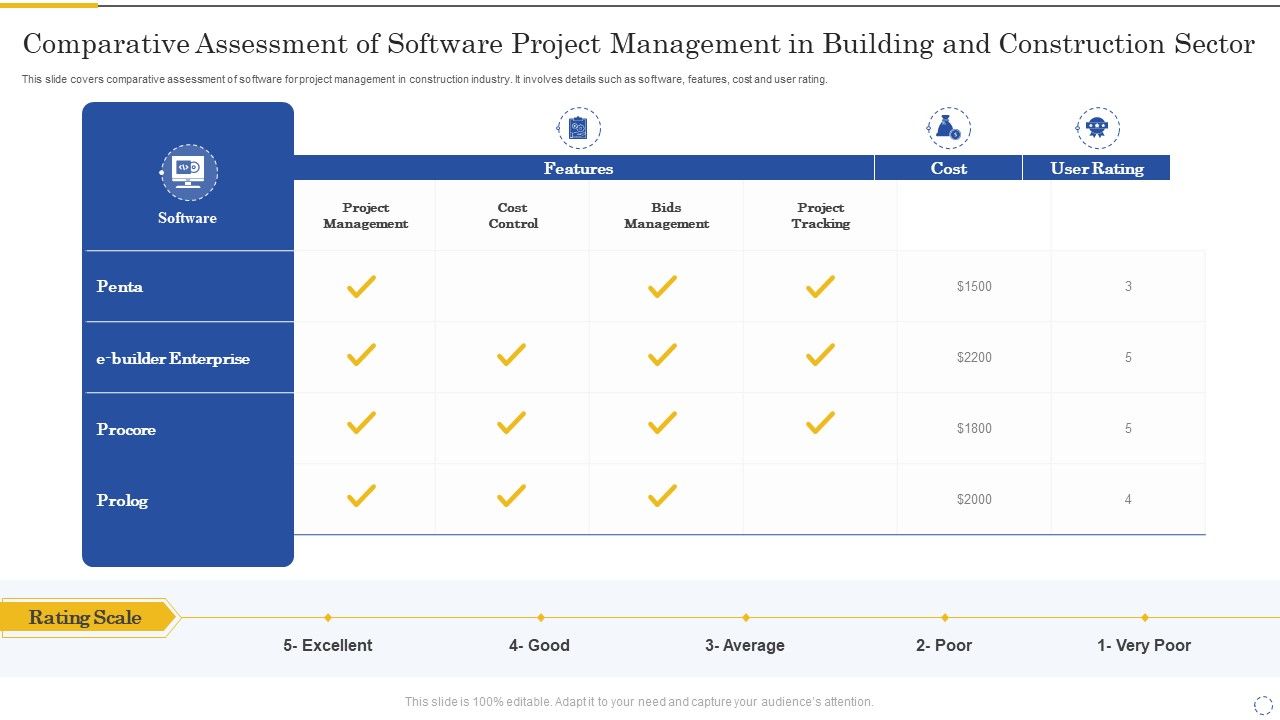 Comparative_Assessment_Of_Software_Project_Management_In_Building_And_Construction_Sector_Portrait_PDF_Slide_1.jpg
