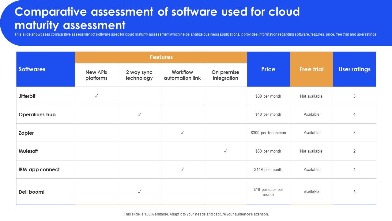 Comparative_Assessment_Of_Software_Used_For_Cloud_Maturity_Assessment_Graphics_PDF_Slide_1.jpg