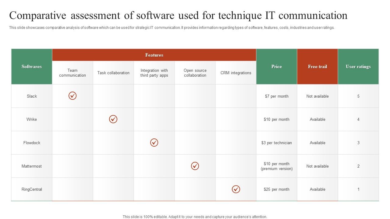 Comparative_Assessment_Of_Software_Used_For_Technique_IT_Communication_Mockup_PDF_Slide_1.jpg