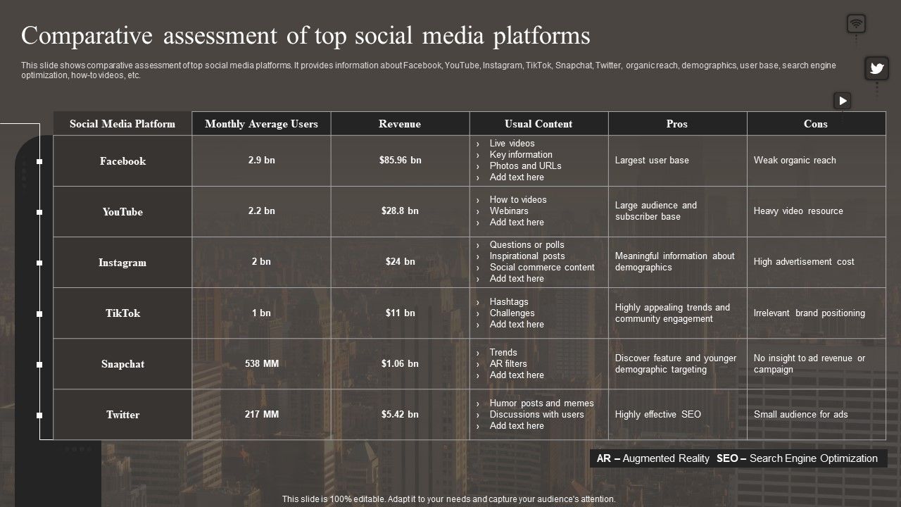 Comparative_Assessment_Of_Top_Social_Media_Platforms_Slides_PDF_Slide_1.jpg