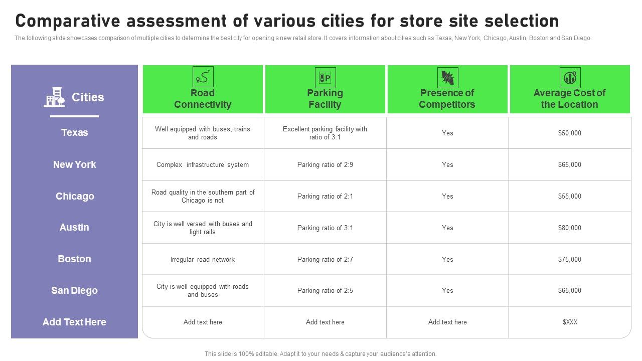 Comparative_Assessment_Of_Various_Cities_For_Store_Site_Selection_Mockup_PDF_Slide_1.jpg