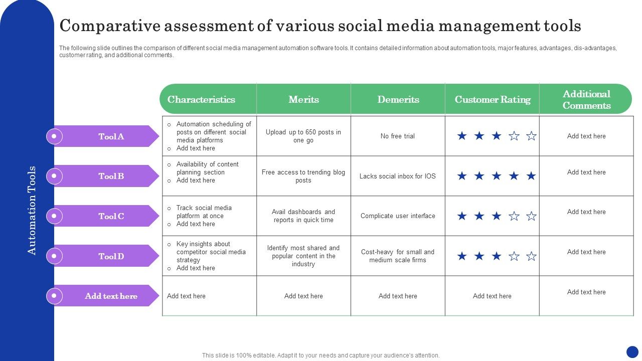 Comparative_Assessment_Of_Various_Social_Media_Management_Tools_Sample_PDF_Slide_1.jpg