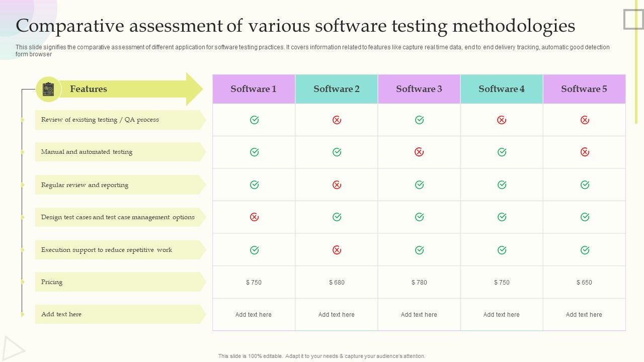 Comparative_Assessment_Of_Various_Software_Testing_Methodologies_Information_PDF_Slide_1.jpg