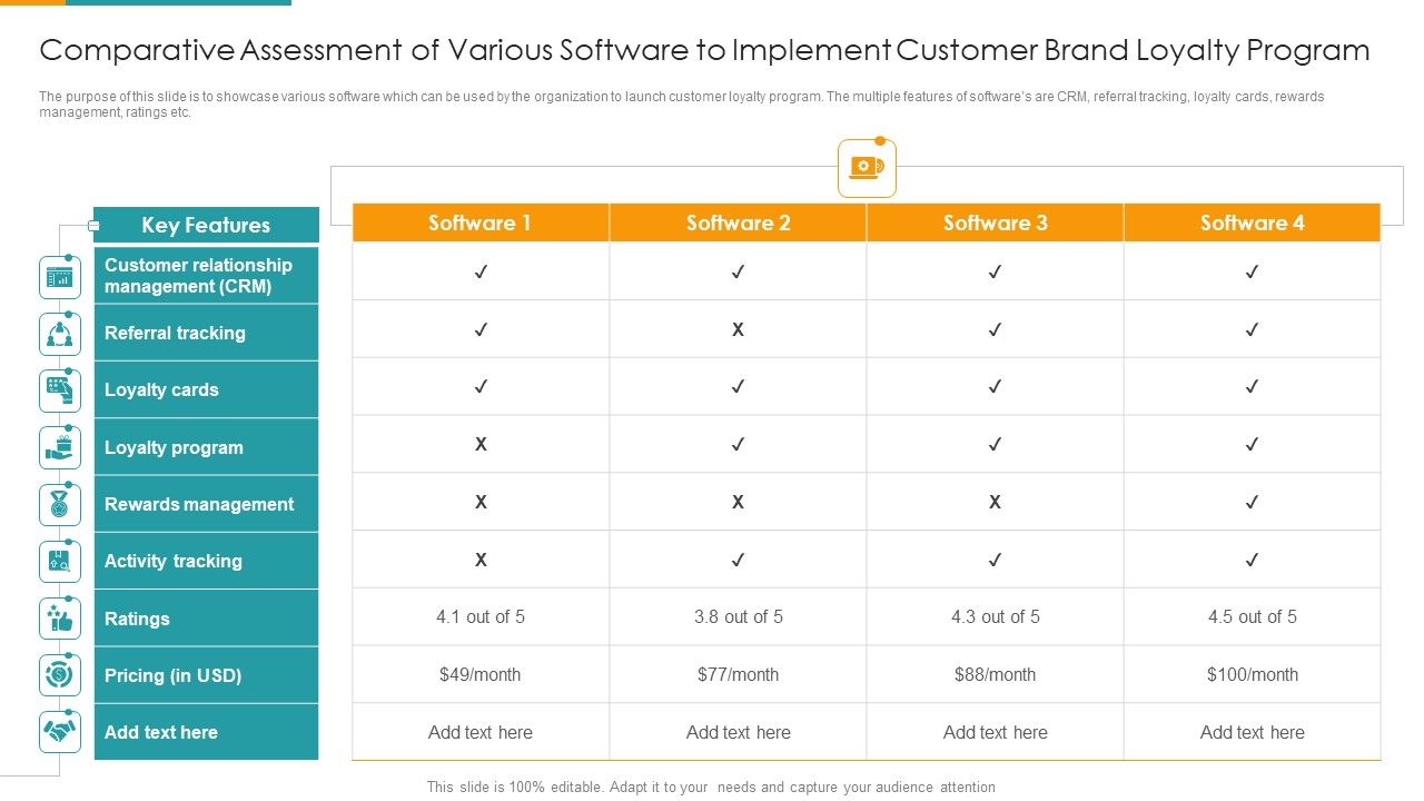 Comparative_Assessment_Of_Various_Software_To_Implement_Customer_Brand_Loyalty_Program_Formats_PDF_Slide_1.jpg