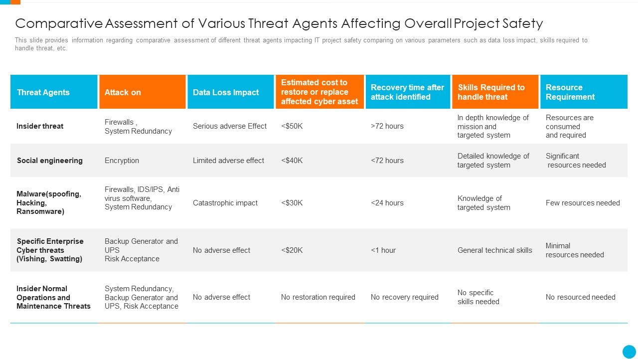 Comparative_Assessment_Of_Various_Threat_Agents_Affecting_Overall_Project_Safety_Clipart_PDF_Slide_1.jpg