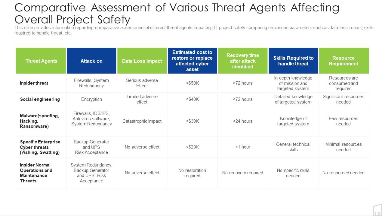 Comparative_Assessment_Of_Various_Threat_Agents_Affecting_Overall_Project_Safety_Ppt_Ideas_Outfit_PDF_Slide_1.jpg