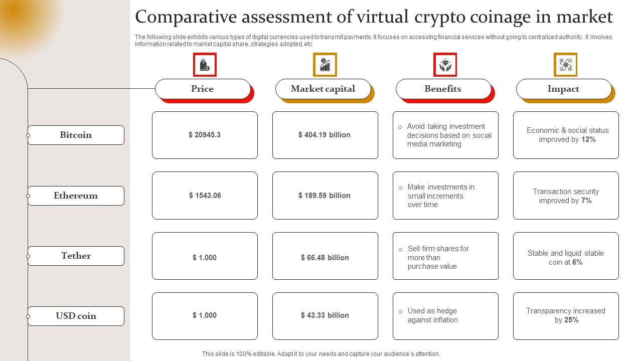 Comparative_Assessment_Of_Virtual_Crypto_Coinage_In_Market_Slides_PDF_Slide_1.jpg