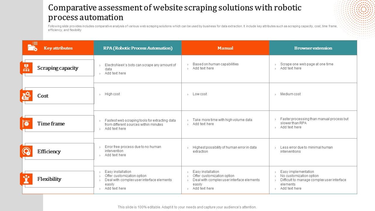 Comparative_Assessment_Of_Website_Scraping_Solutions_With_Robotic_Process_Automation_Professional_PDF_Slide_1.jpg