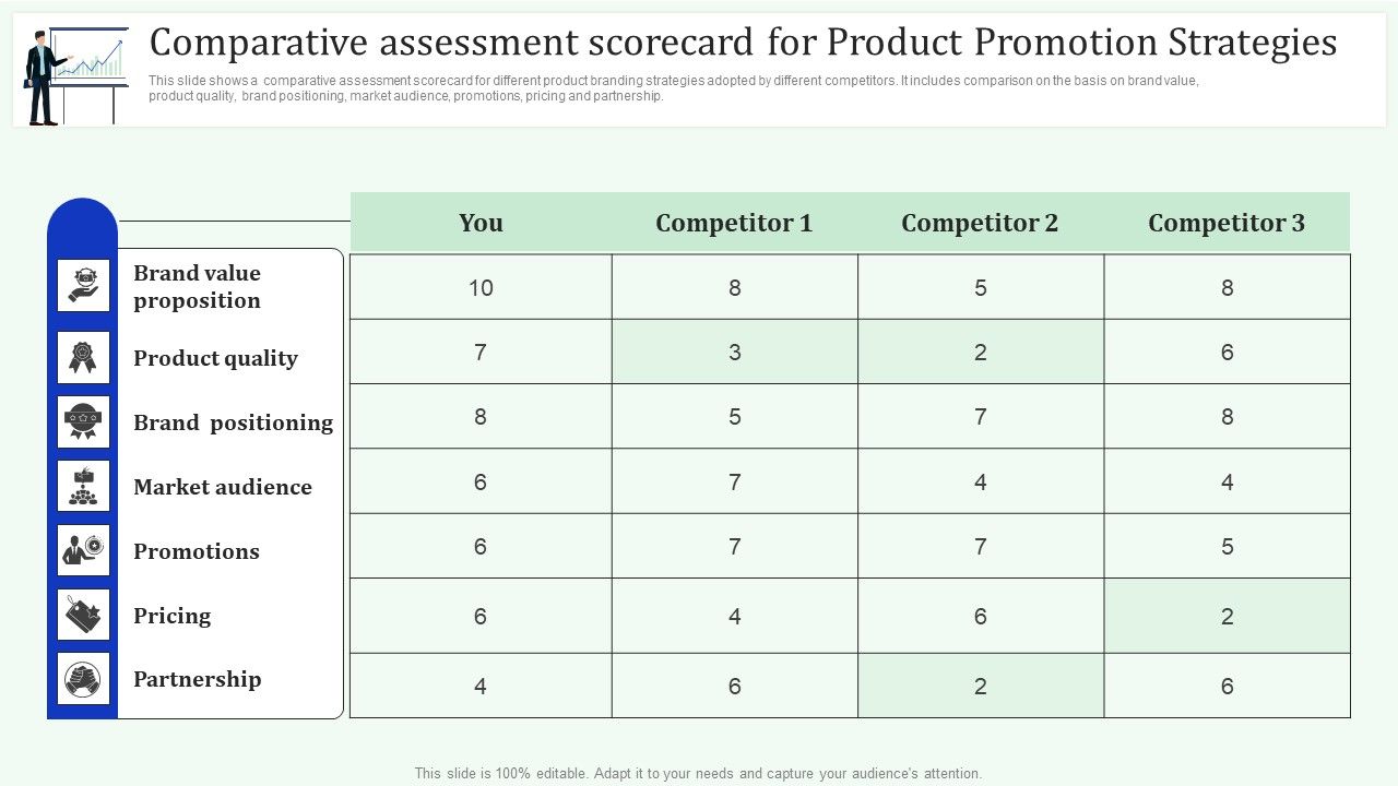 Comparative_Assessment_Scorecard_For_Product_Promotion_Strategies_Formats_PDF_Slide_1.jpg