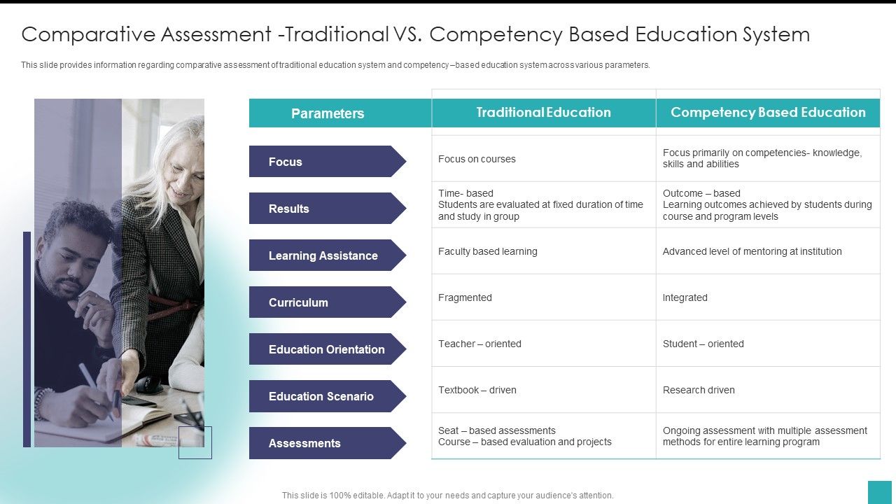 Comparative_Assessment_Traditional_VS_Competency_Based_Education_System_Topics_PDF_Slide_1.jpg