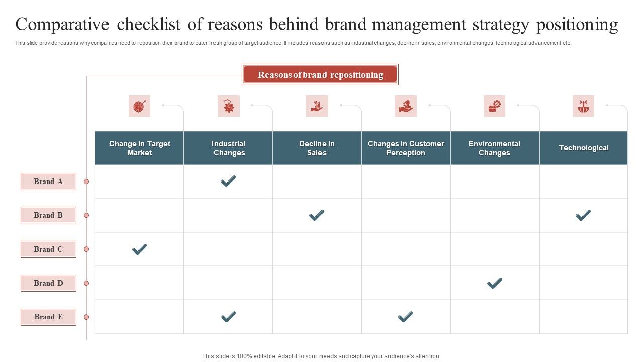 Comparative_Checklist_Of_Reasons_Behind_Brand_Management_Strategy_Positioning_Introduction_PDF_Slide_1.jpg