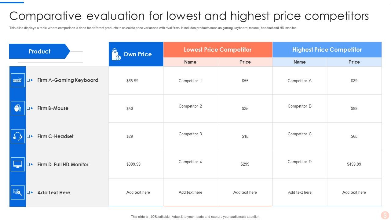 Comparative_Evaluation_For_Lowest_And_Highest_Price_Competitors_Introduction_PDF_Slide_1.jpg
