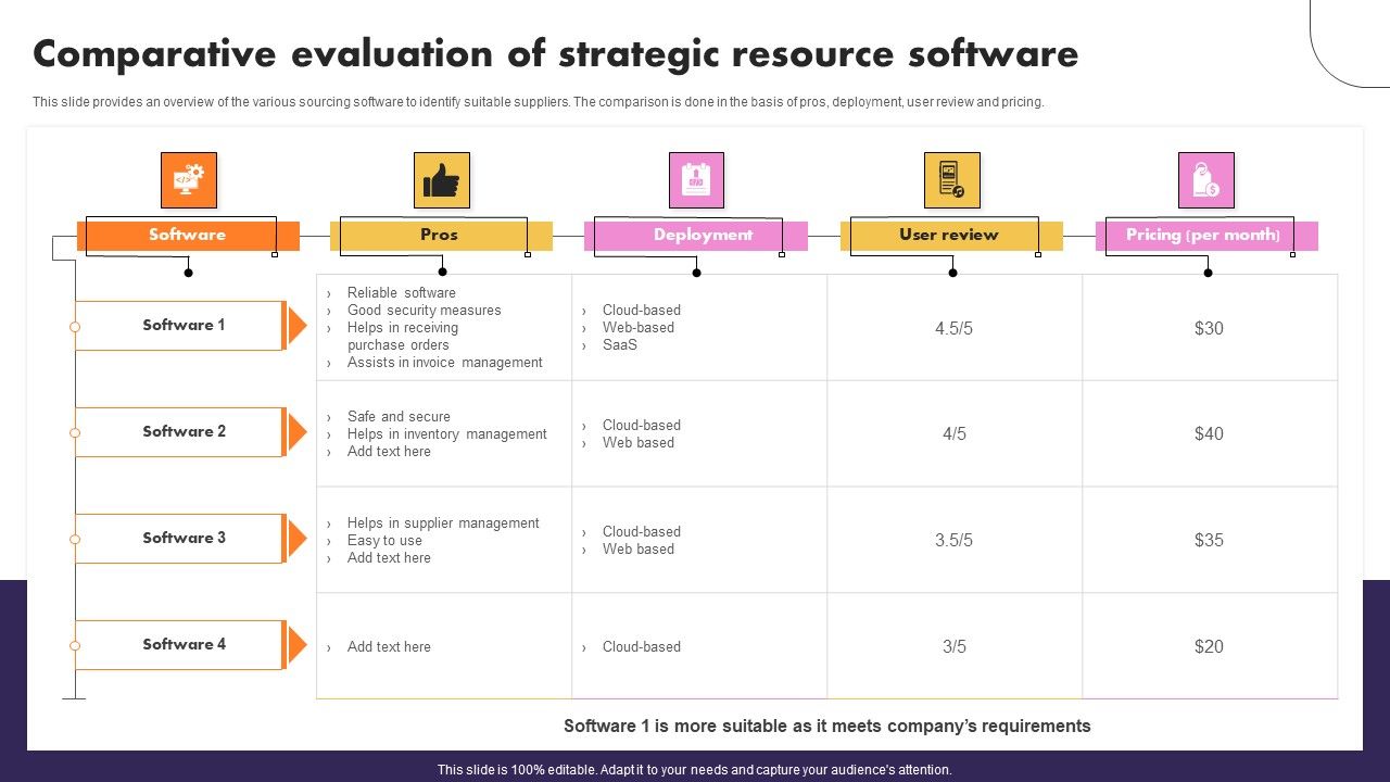 Comparative_Evaluation_Of_Strategic_Resource_Software_Elements_PDF_Slide_1.jpg