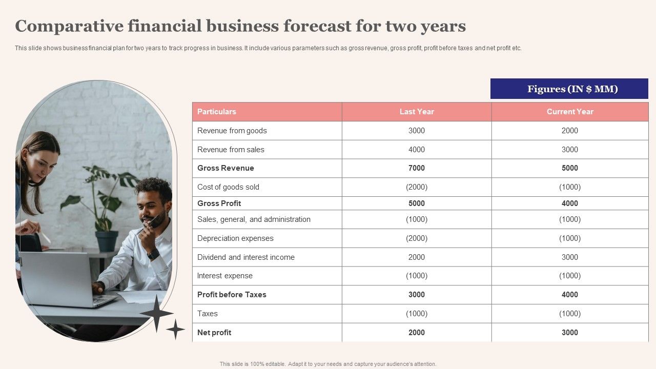 Comparative_Financial_Business_Forecast_For_Two_Years_Topics_PDF_Slide_1.jpg