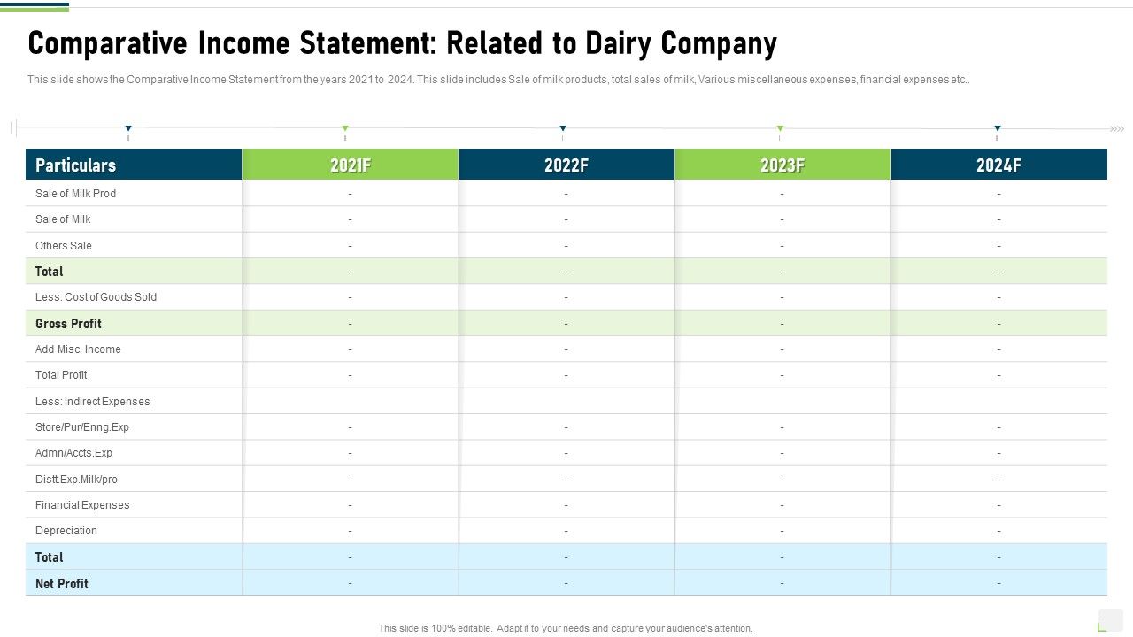 Comparative_Income_Statement_Related_To_Dairy_Company_Ideas_PDF_Slide_1.jpg