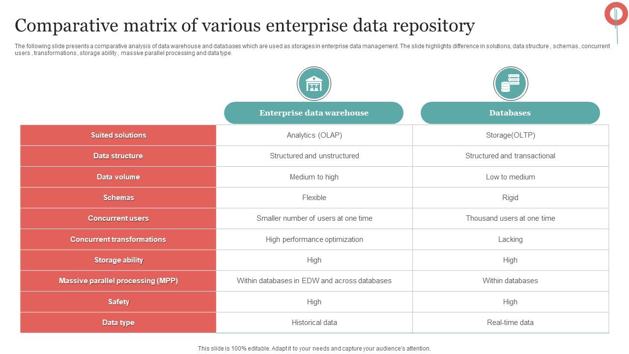 Comparative_Matrix_Of_Various_Enterprise_Data_Repository_Template_PDF_Slide_1.jpg
