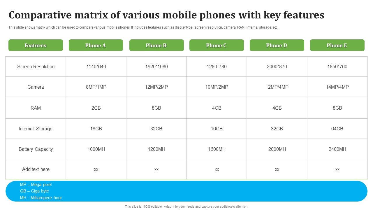 Comparative_Matrix_Of_Various_Mobile_Phones_With_Key_Features_Summary_PDF_Slide_1.jpg