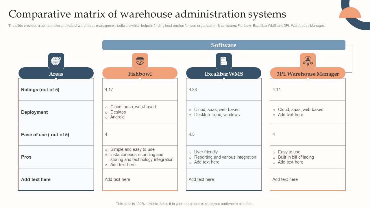 Comparative_Matrix_Of_Warehouse_Administration_Systems_Sample_PDF_Slide_1.jpg