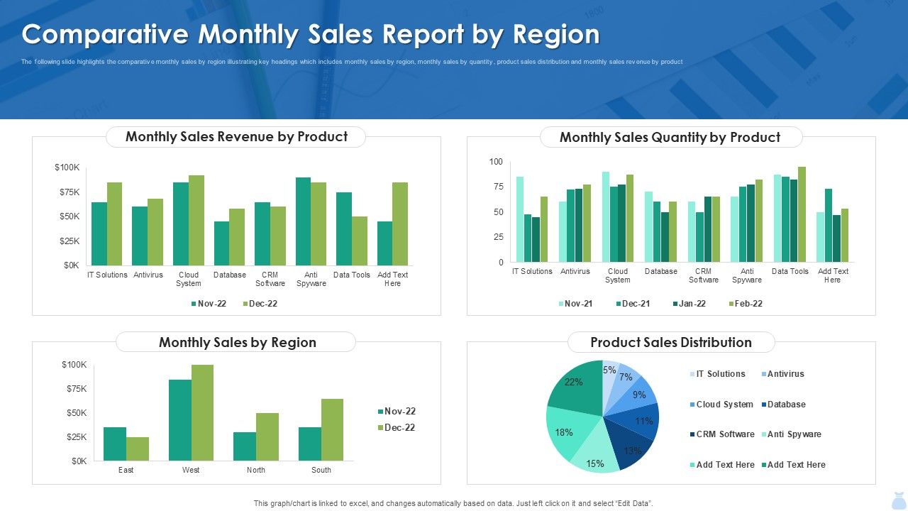 Comparative_Monthly_Sales_Report_By_Region_Graphics_PDF_Slide_1.jpg