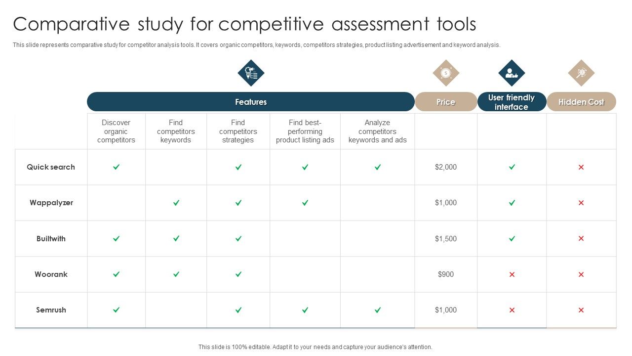 Comparative_Study_For_Competitive_Assessment_Tools_Download_PDF_Slide_1.jpg