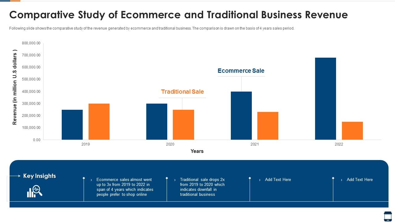 Comparative_Study_Of_Ecommerce_And_Traditional_Business_Revenue_Brochure_PDF_Slide_1.jpg